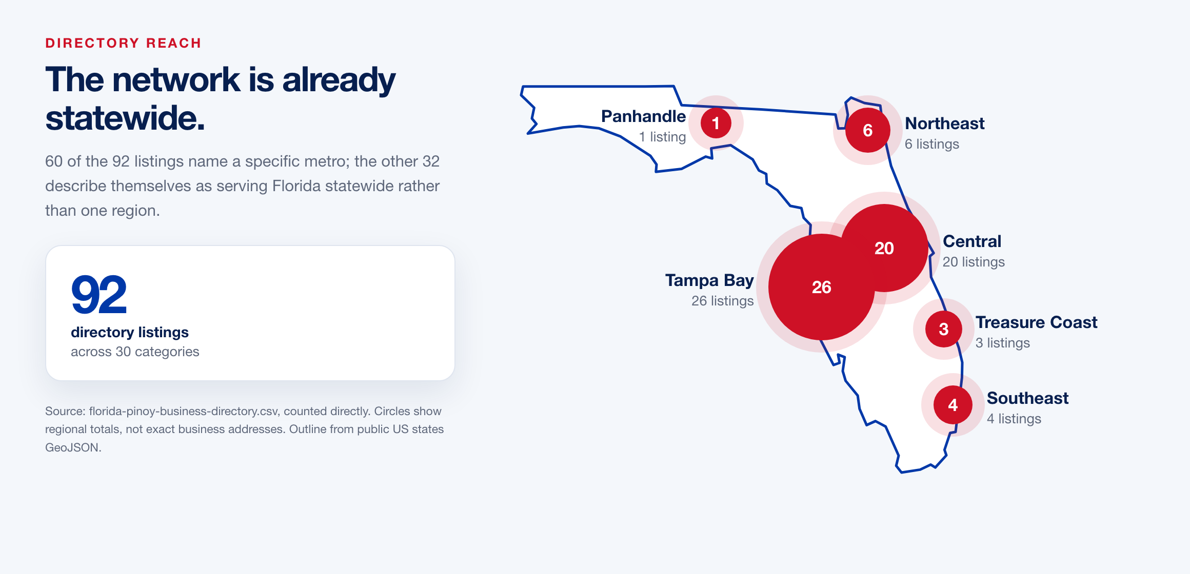 Map of Florida showing directory listings by region